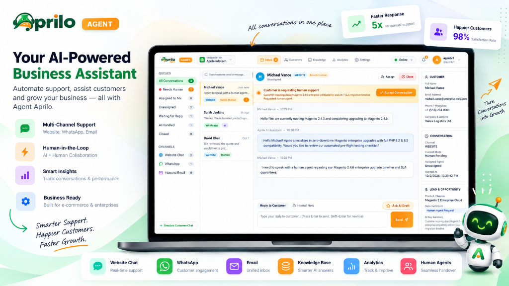 Agent Aprilo Desktop Screen - Omnichannel Support Dashboard